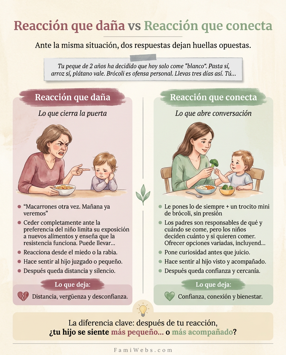 Infografía: Il tuo bambino di 2 anni ha deciso che oggi mangia solo "bianco". Pasta sì, riso sì, banana va bene. Il broccolo è un'offesa personale. È così da tre giorni. Tu...