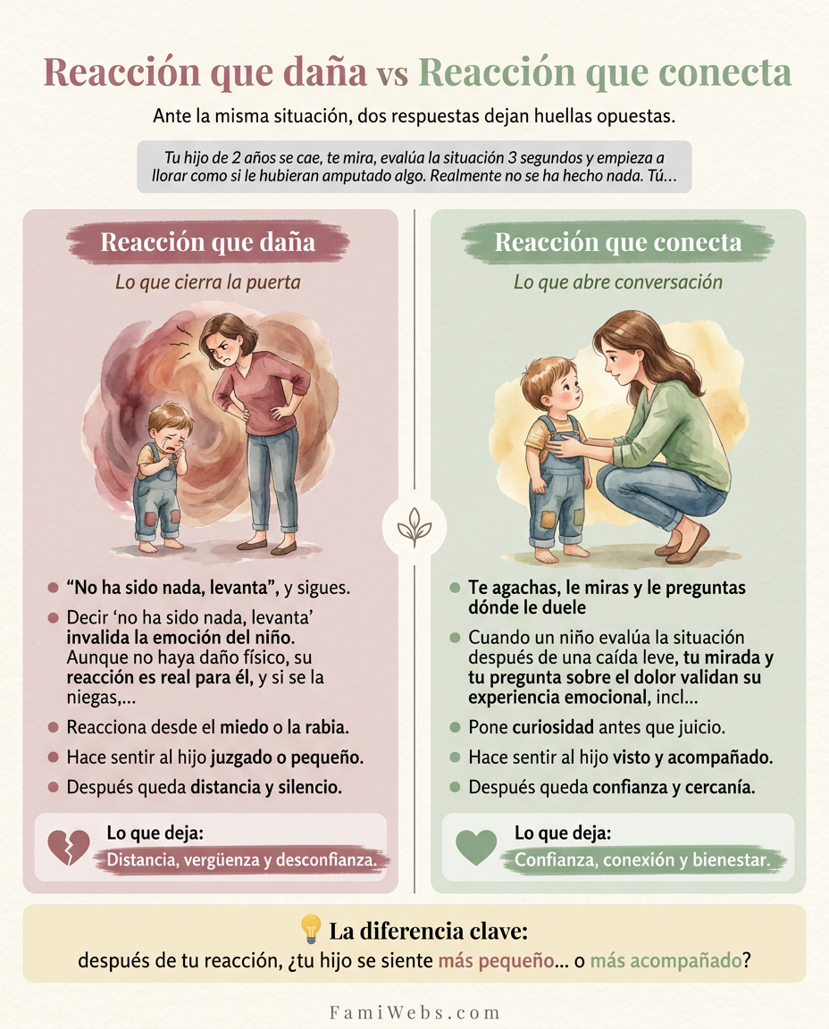 Infografía: Il tuo bambino di 2 anni cade, ti guarda, valuta la situazione per 3 secondi e inizia a piangere come se gli avessero amputato qualcosa. In realtà non si è fatto nulla. Tu…