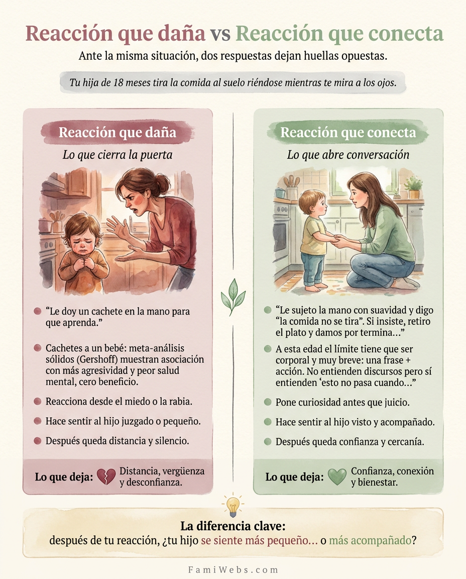 Infografía: A sua filha de 18 meses atira a comida para o chão a rir-se enquanto a olha nos olhos.