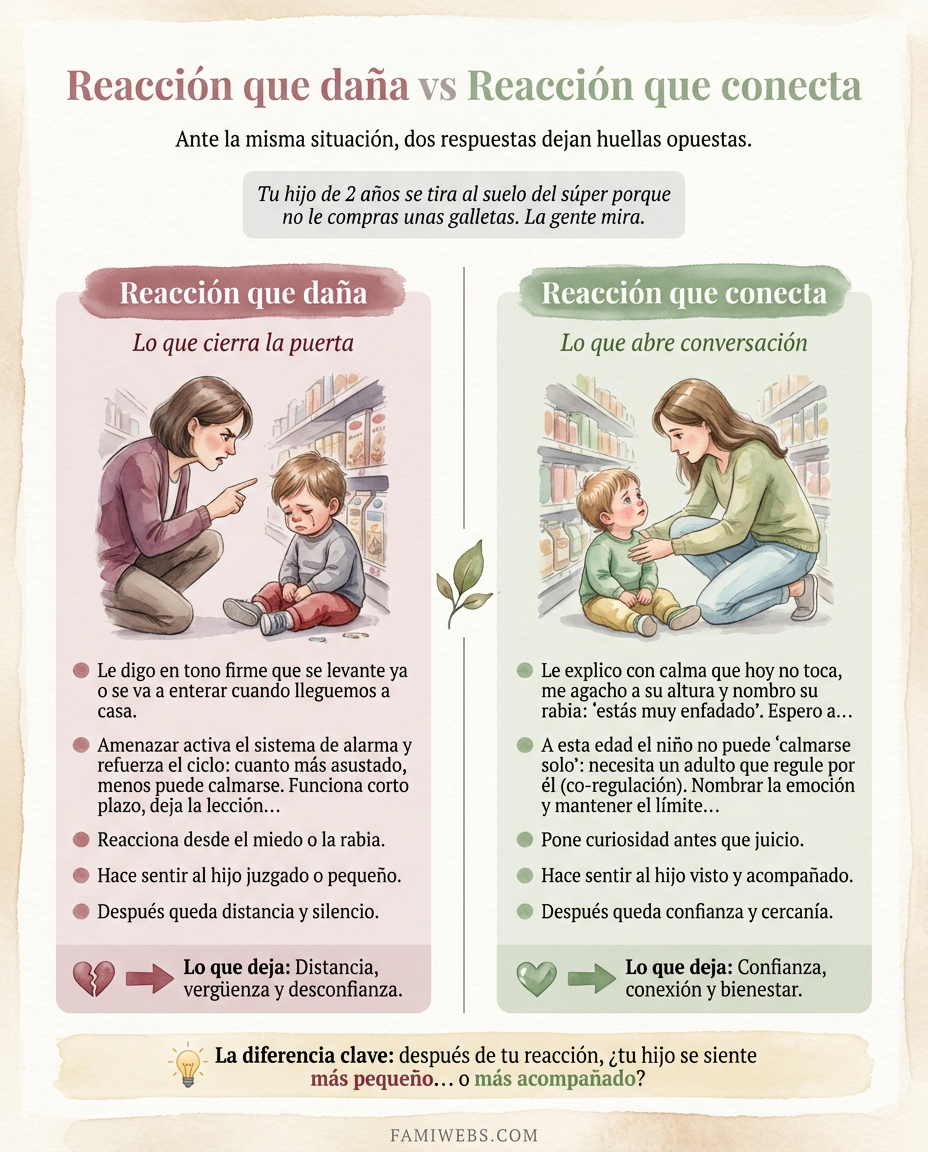 Infografía: Votre enfant de 2 ans se jette par terre au supermarché parce que vous ne voulez pas lui acheter de gâteaux. Les gens regardent.