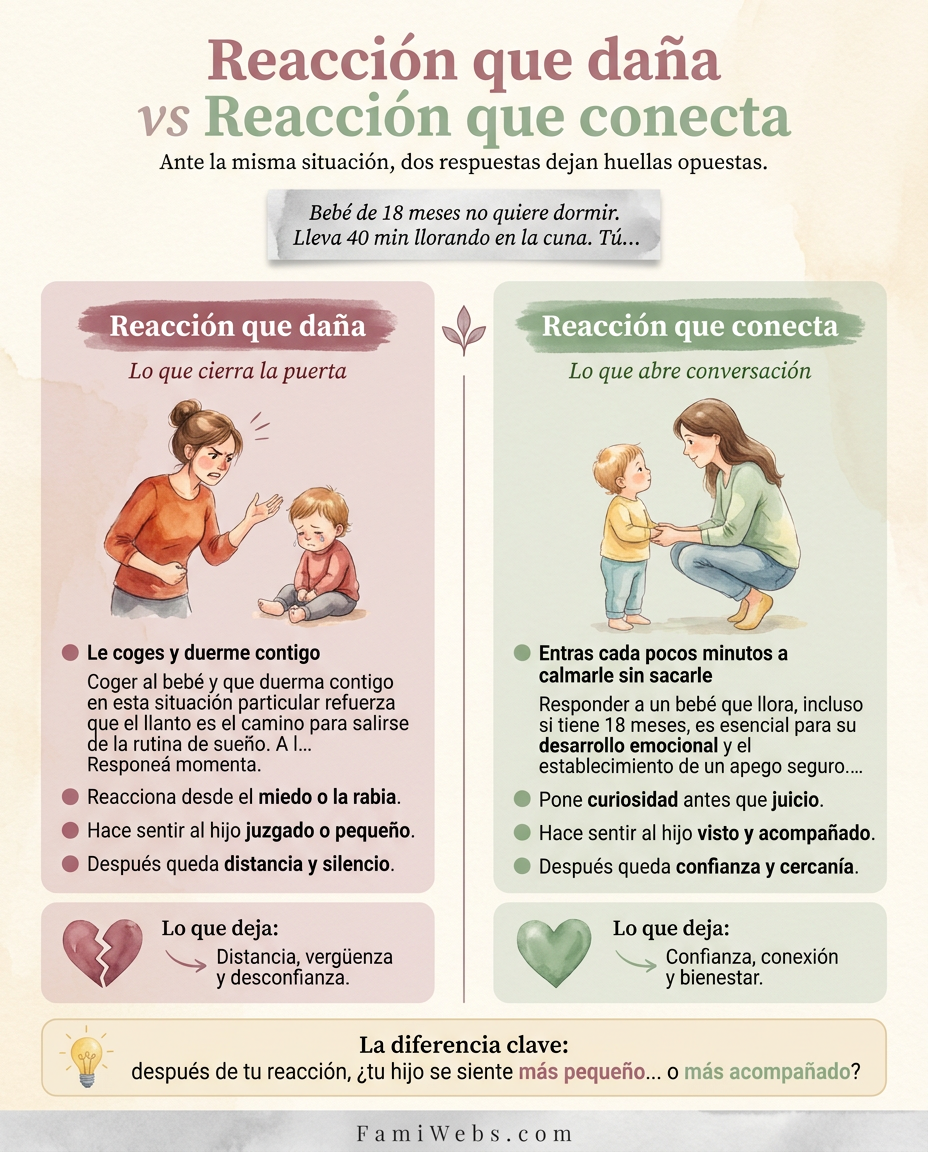 Infografía: Um bebé de 18 meses não quer dormir. Está a chorar há 40 minutos no berço. Tu…