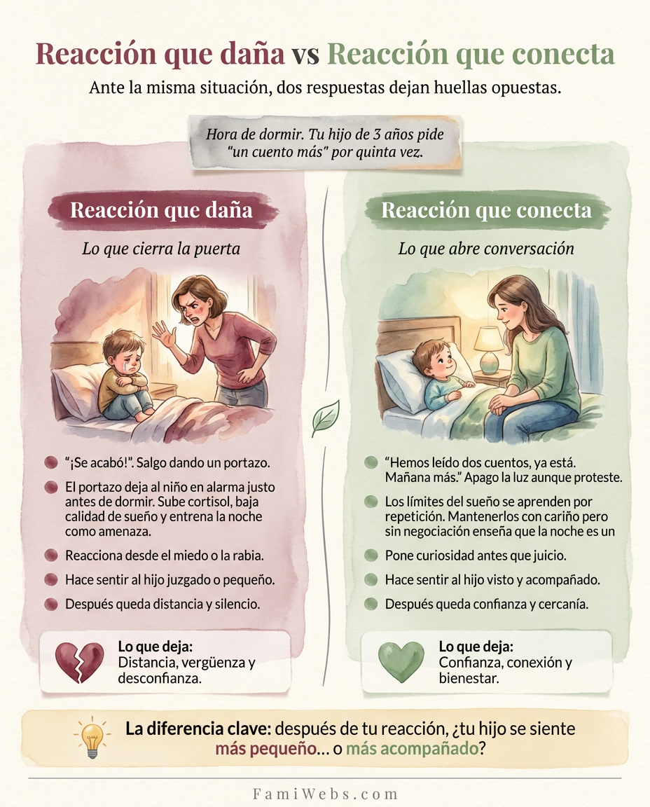 Infografía: Bedtime. Your 3-year-old asks for 'just one more story' for the fifth time.