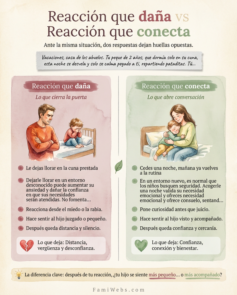 Infografía: Vacances, chez les grands-parents. Votre petit de 2 ans, qui dormait seul dans son lit bébé, se réveille cette nuit et ne se calme qu'en étant blotti contre vous, distribuant des petits coups de pied. Vous…