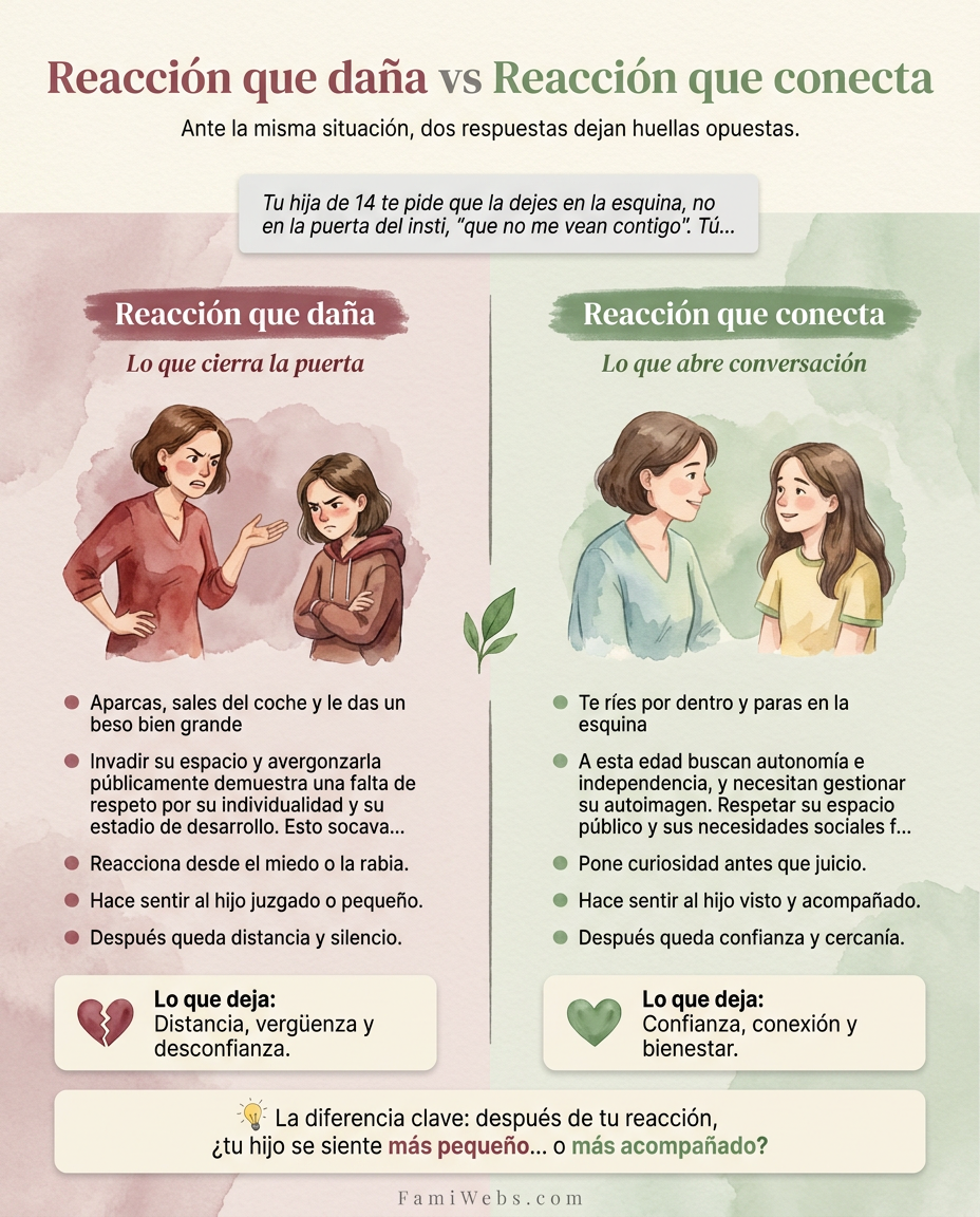 Infografía: Votre fille de 14 ans vous demande de la déposer au coin de la rue, pas devant le portail du collège, « pour qu'on ne me voie pas avec toi ». Vous…