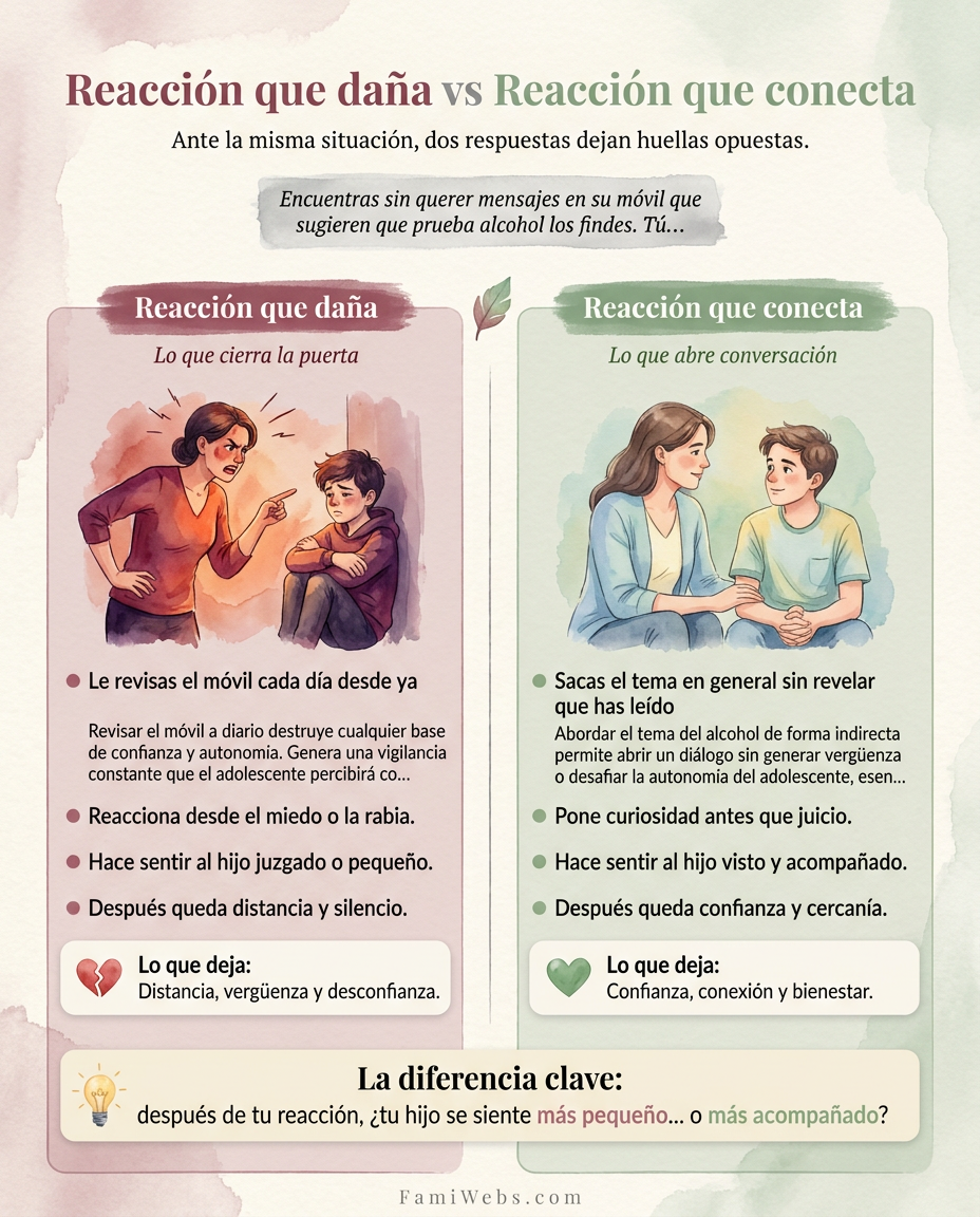 Infografía: Trovi per caso dei messaggi sul suo cellulare che suggeriscono che sperimenta l'alcol nei fine settimana. Tu...