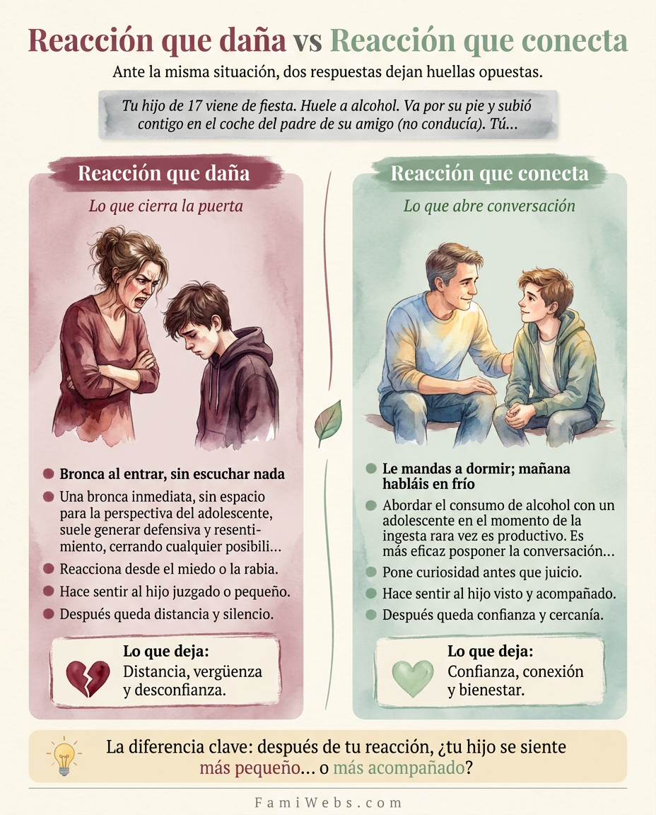 Infografía: Votre enfant de 17 ans rentre de soirée. Il sent l'alcool. Il tient debout et est monté avec vous dans la voiture du père d'un ami (il ne conduisait pas). Vous…