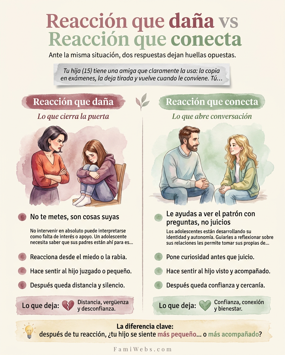 Infografía: Votre fille (15 ans) a une amie qui l'utilise clairement : elle la copie aux examens, la laisse tomber et ne revient que quand ça l'arrange. Vous…