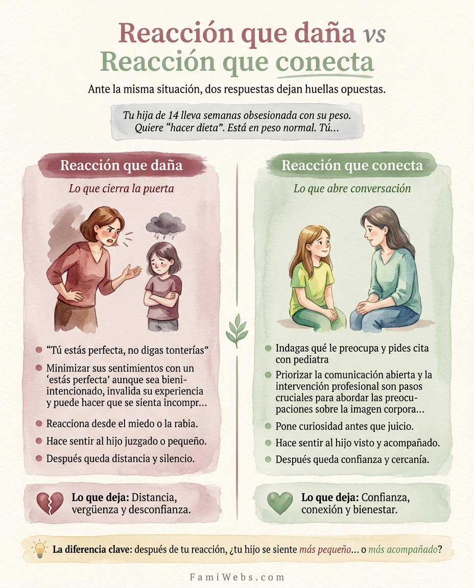 Infografía: Tua figlia quattordicenne è ossessionata dal suo peso da settimane. Vuole "fare una dieta". Ha un peso normale. Tu...