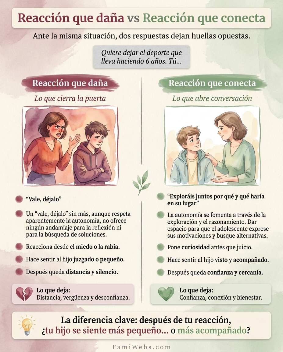 Infografía: Quer deixar o desporto que pratica há 6 anos. Tu…