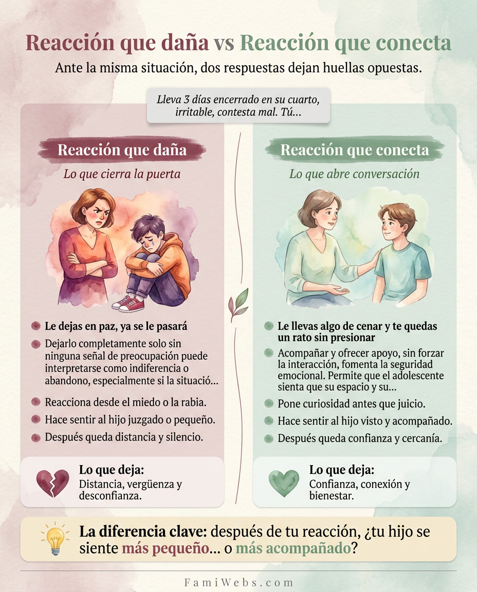 Infografía: Your teenager has been holed up in their room for 3 days, irritable and snapping at everyone. You...