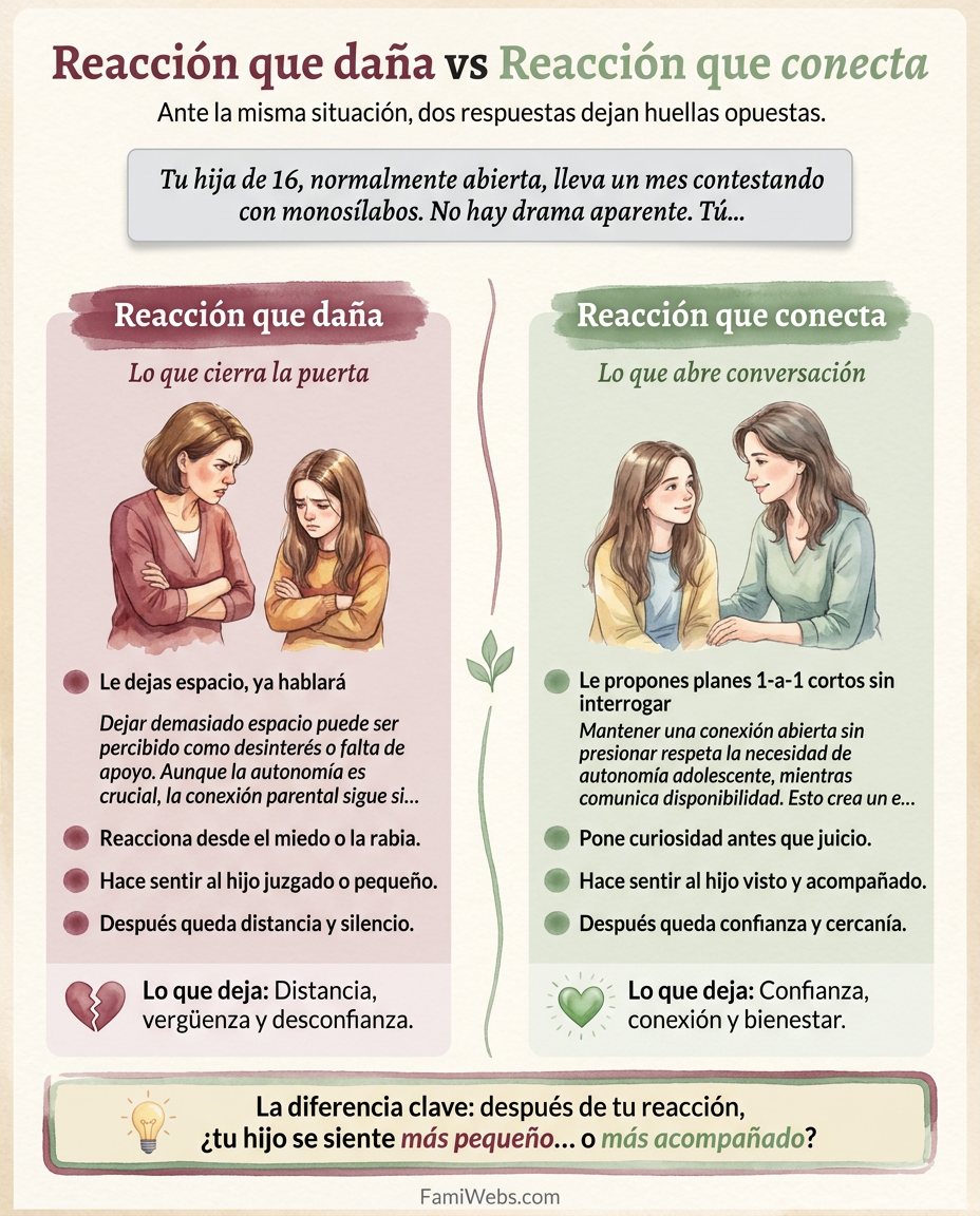 Infografía: Votre fille de 16 ans, d'habitude si ouverte, répond depuis un mois par monosyllabes. Aucun drame apparent. Vous…