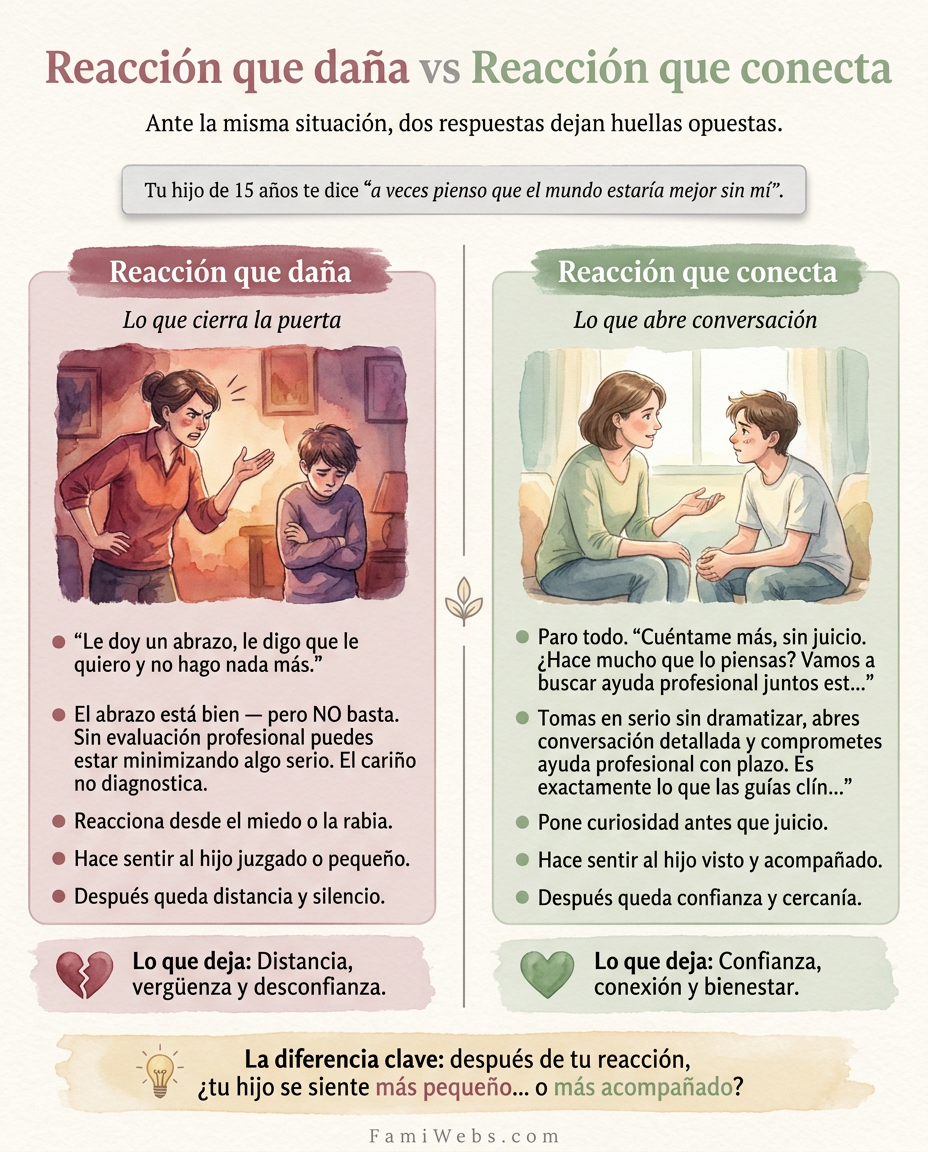 Infografía: Tuo figlio di 15 anni ti dice: 'A volte penso che il mondo starebbe meglio senza di me'.