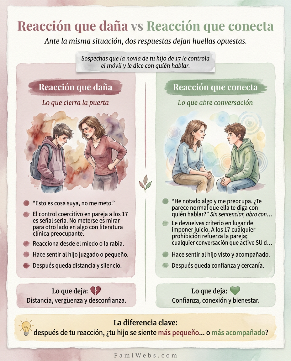 Infografía: Vous soupçonnez la petite amie de votre fils de 17 ans de contrôler son téléphone et de lui dicter avec qui il doit parler.