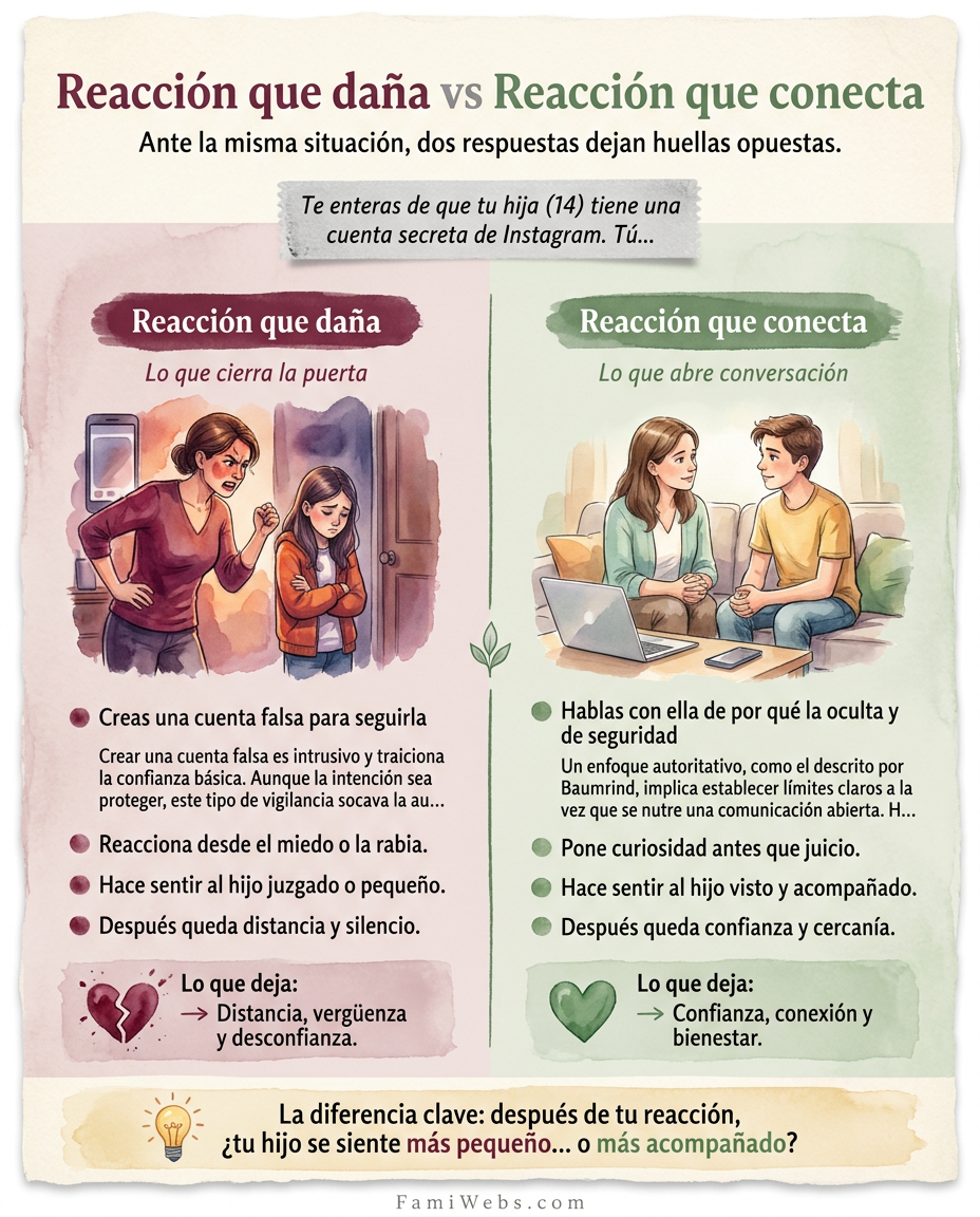 Infografía: Vous découvrez que votre fille (14 ans) a un compte Instagram secret. Vous…