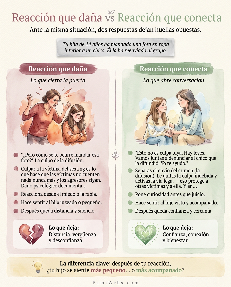 Infografía: Tua figlia quattordicenne ha inviato una foto in biancheria intima a un ragazzo. Lui l'ha inoltrata al gruppo.