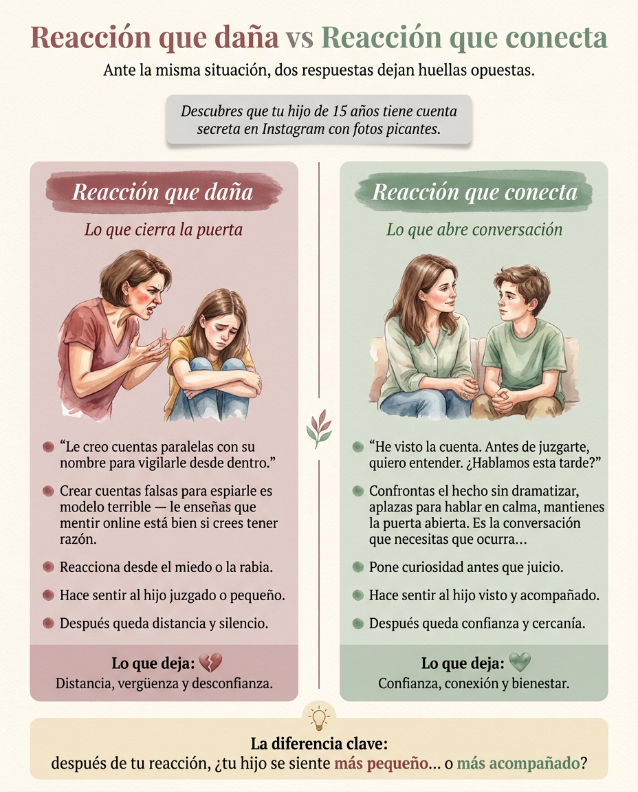 Infografía: Scopri che tuo figlio di 15 anni ha un account Instagram segreto con foto un po' osé.