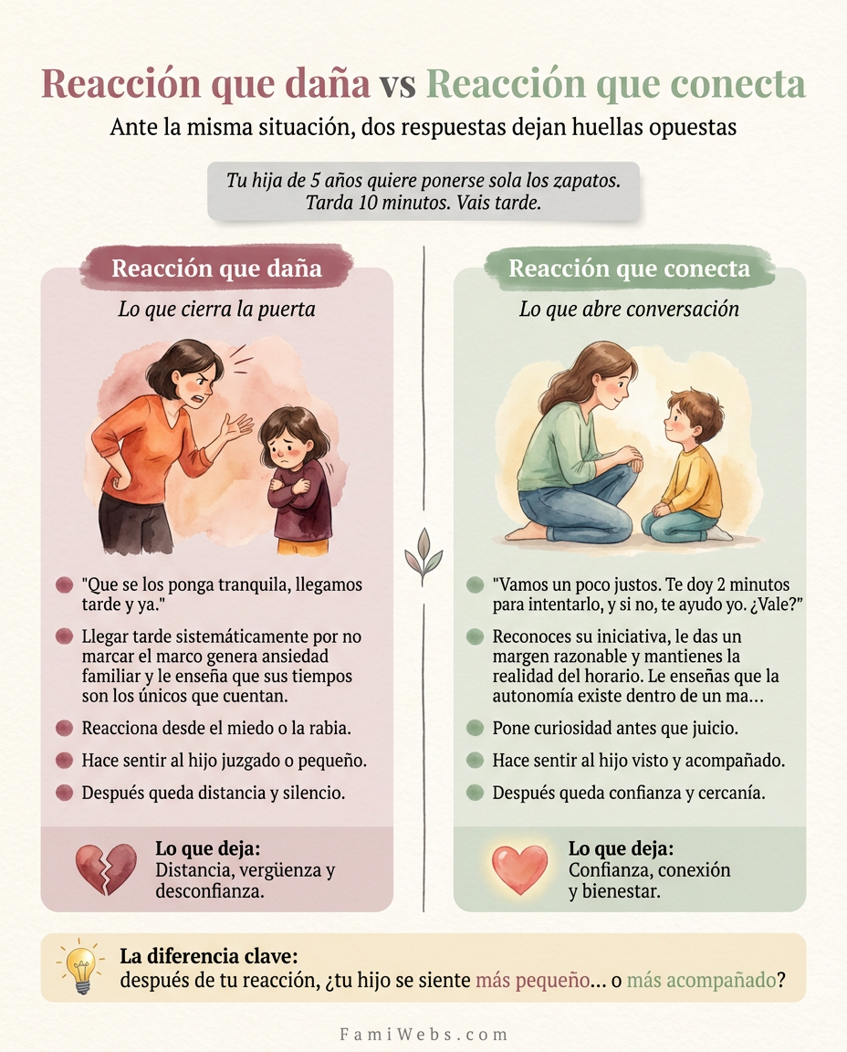 Infografía: Votre fille de 5 ans veut mettre ses chaussures seule. Ça lui prend 10 minutes. Vous êtes en retard.