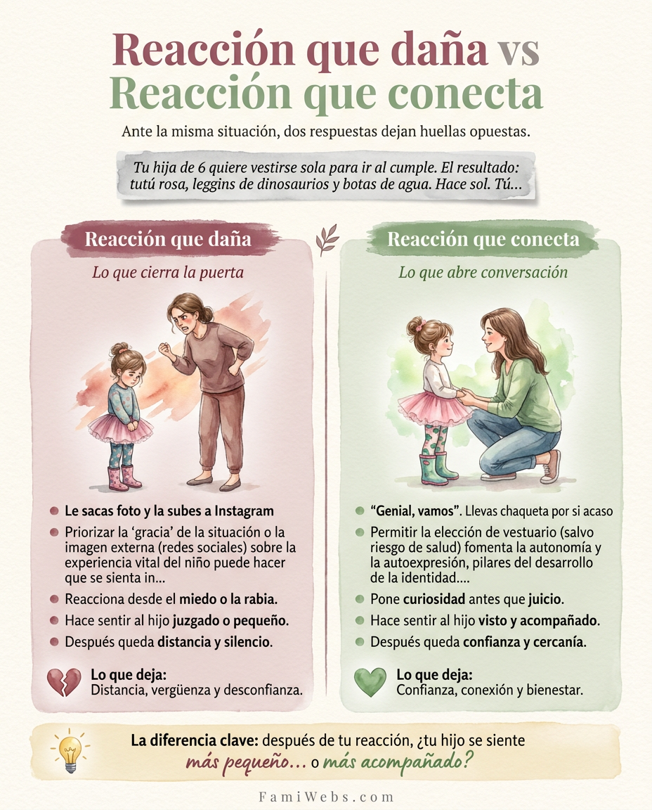 Infografía: A sua filha de 6 anos quer vestir-se sozinha para ir à festa de aniversário. O resultado: um tutu rosa, leggings de dinossauros e galochas. Está sol. Você...