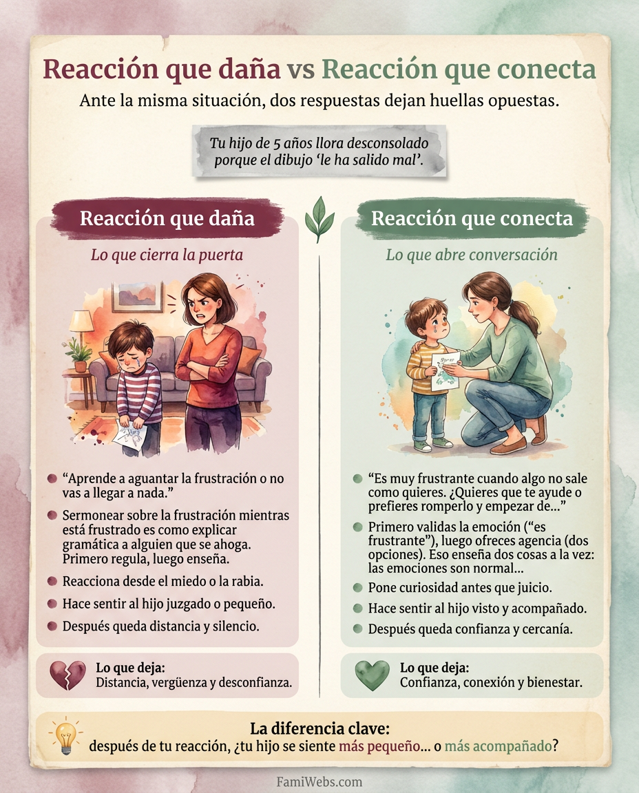 Infografía: O seu filho de 5 anos chora inconsolavelmente porque o desenho 'lhe saiu mal'.
