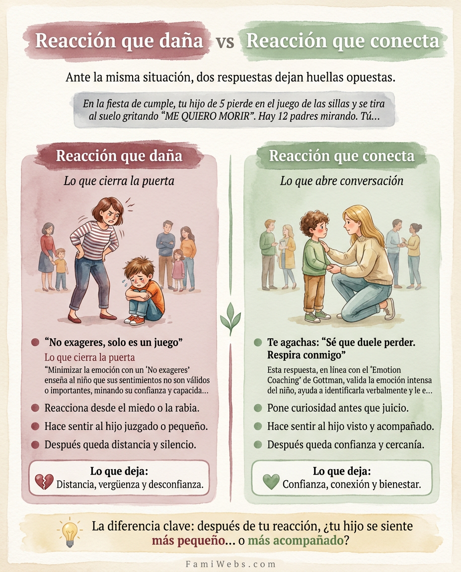Infografía: At the birthday party, your 5-year-old loses the game of musical chairs and throws himself on the floor screaming, "I WANT TO DIE." There are 12 parents watching. You…