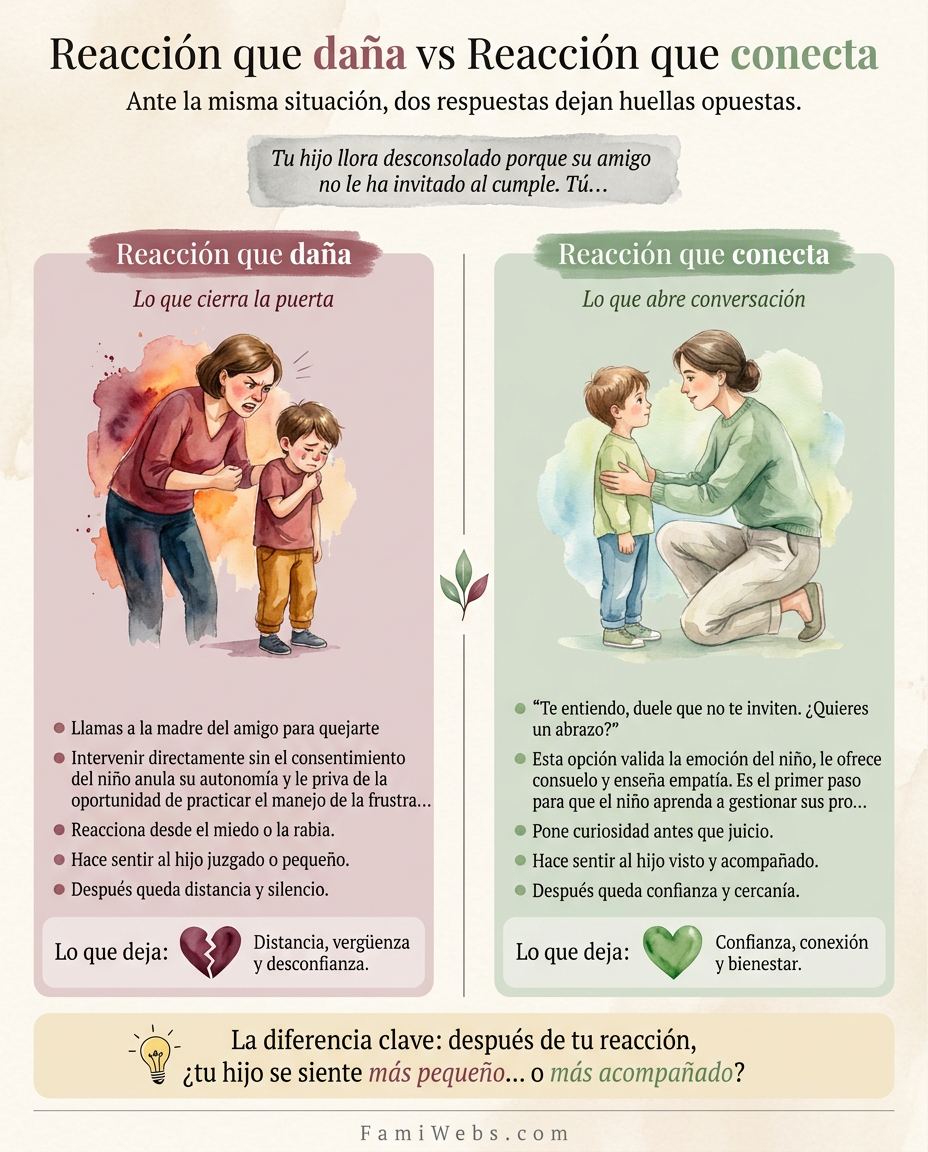 Infografía: Your child is crying inconsolably because a friend didn't invite them to their birthday party. You...
