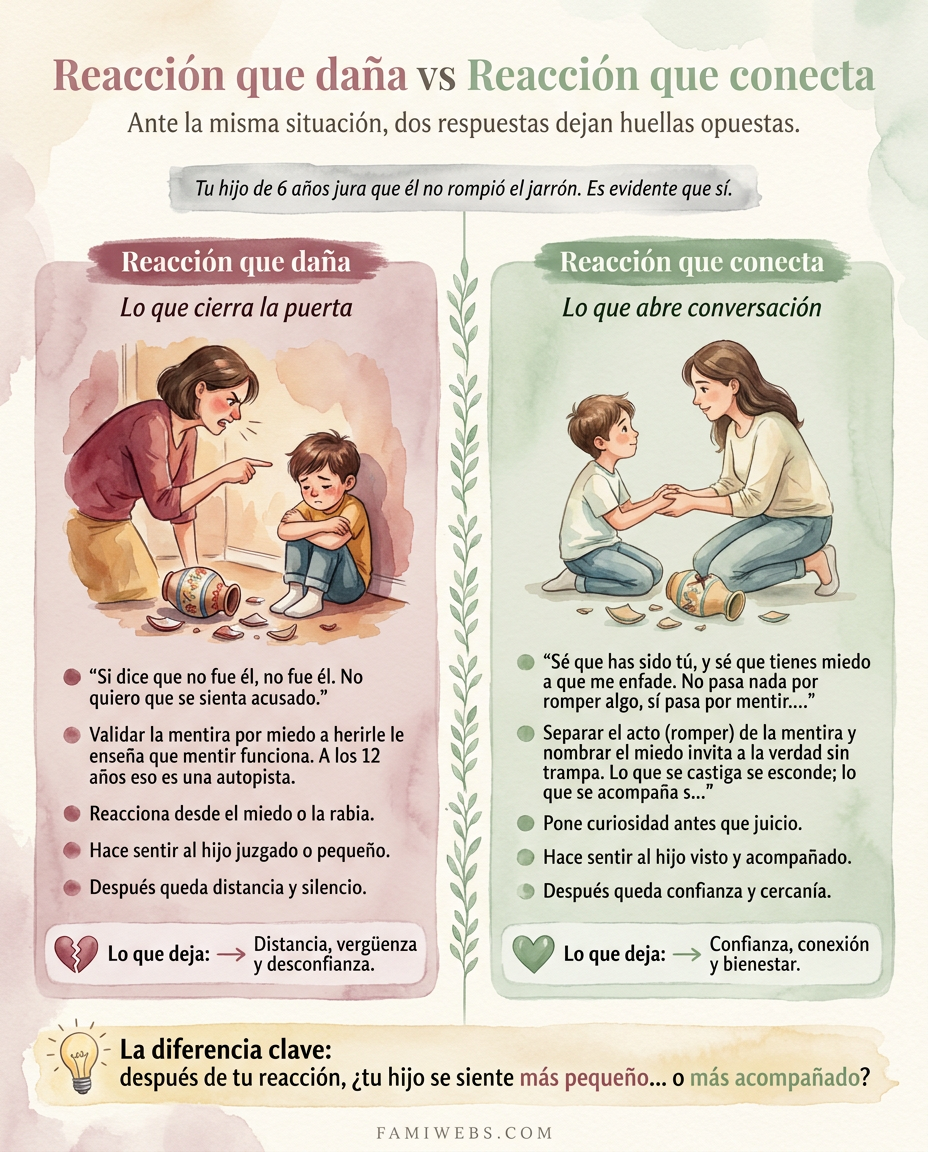 Infografía: Votre enfant de 6 ans jure qu'il n'a pas cassé le vase. Il est pourtant évident que si.
