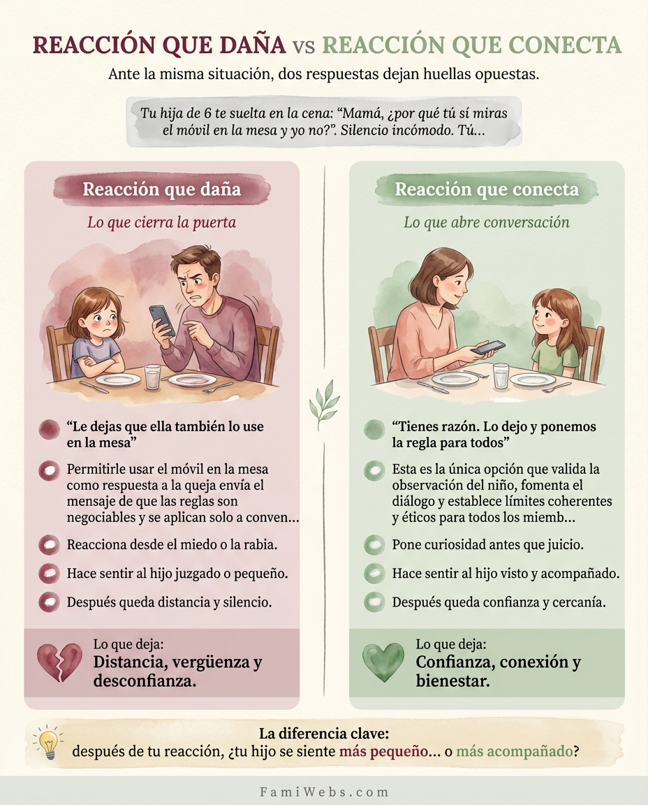 Infografía: Your 6-year-old daughter drops this bombshell at dinner: "Mom, why do you get to look at your phone at the table, but I don't?" Awkward silence. You...