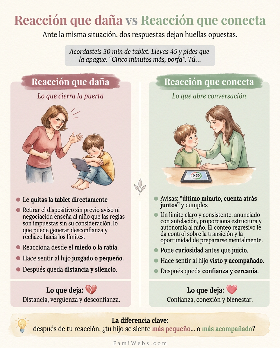 Infografía: Tinham acordado 30 minutos de tablet. Já passaram 45 e pede para ele desligar. 'Mais cinco minutos, por favor.' Tu…