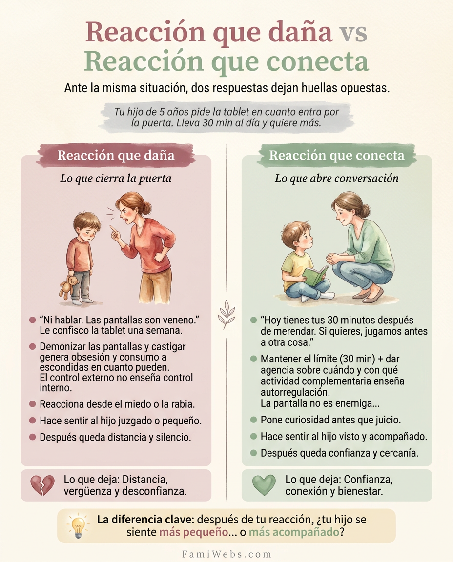 Infografía: Votre enfant de 5 ans réclame la tablette dès qu'il passe la porte. Il y a droit 30 minutes par jour et en voudrait davantage.