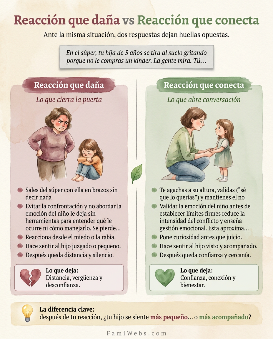 Infografía: Al supermercato, tua figlia di 5 anni si butta a terra urlando perché non le compri un ovetto Kinder. La gente ti guarda. Tu…