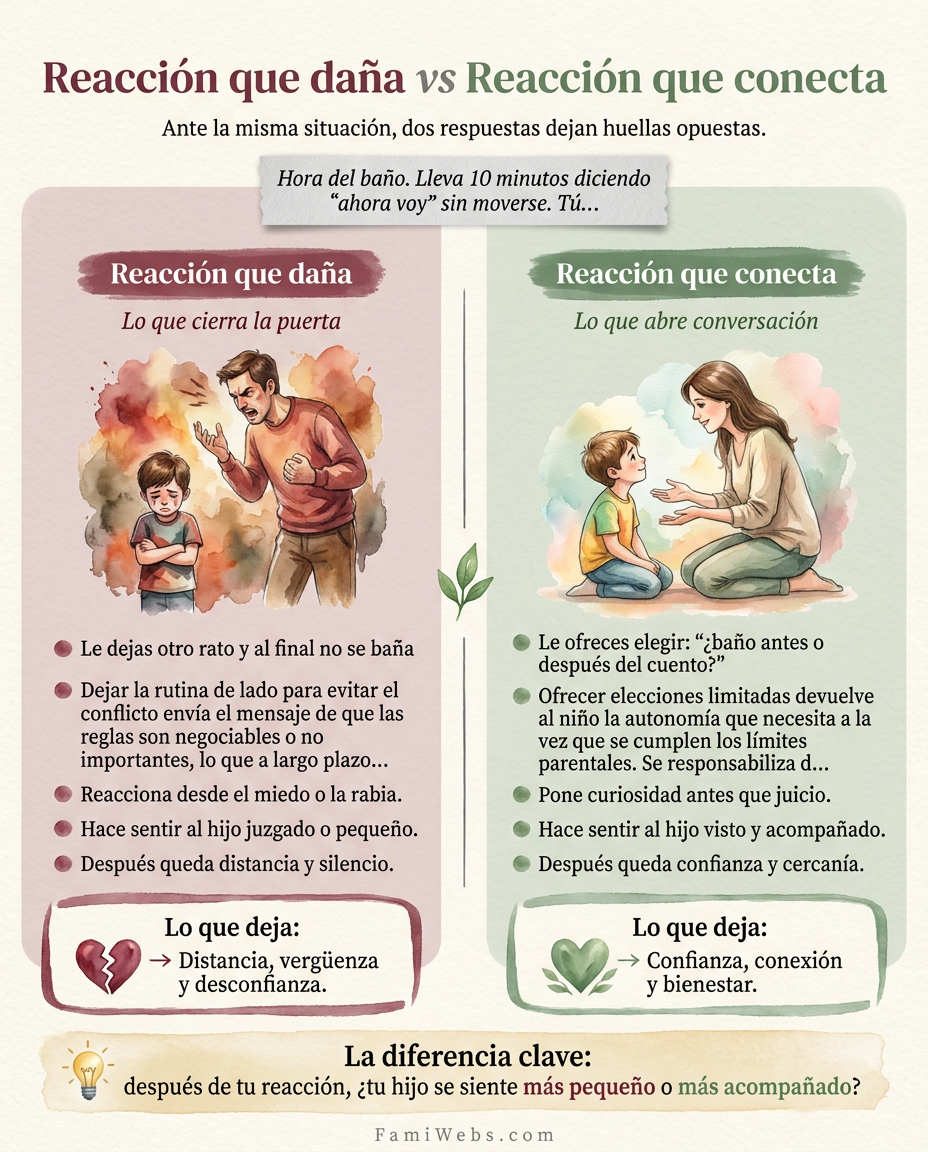 Infografía: C'est l'heure du bain. Il ou elle passe 10 minutes à dire "j'arrive" sans bouger. Vous…