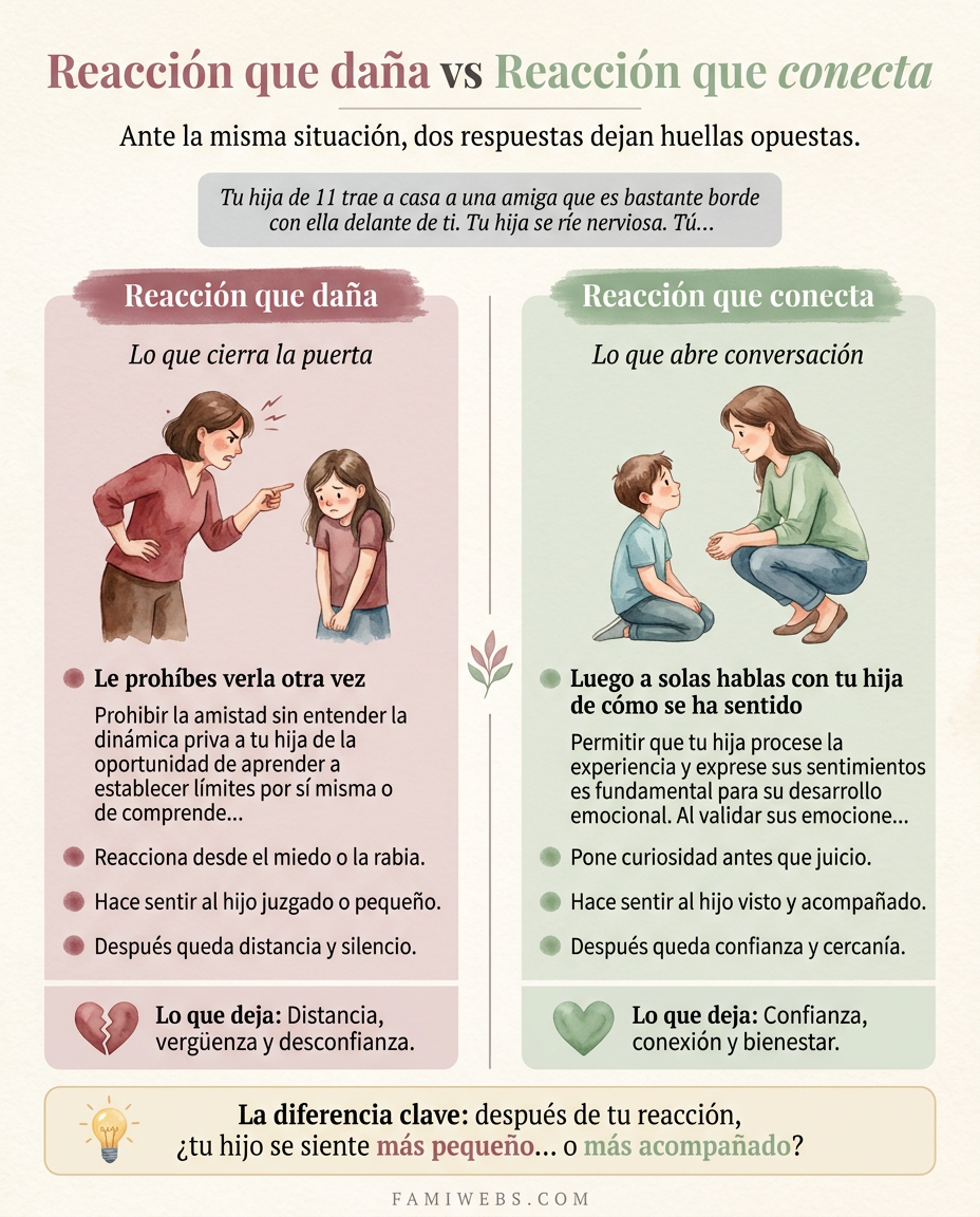 Infografía: Your 11-year-old daughter brings a friend home who is quite rude to her in front of you. Your daughter laughs nervously. You...