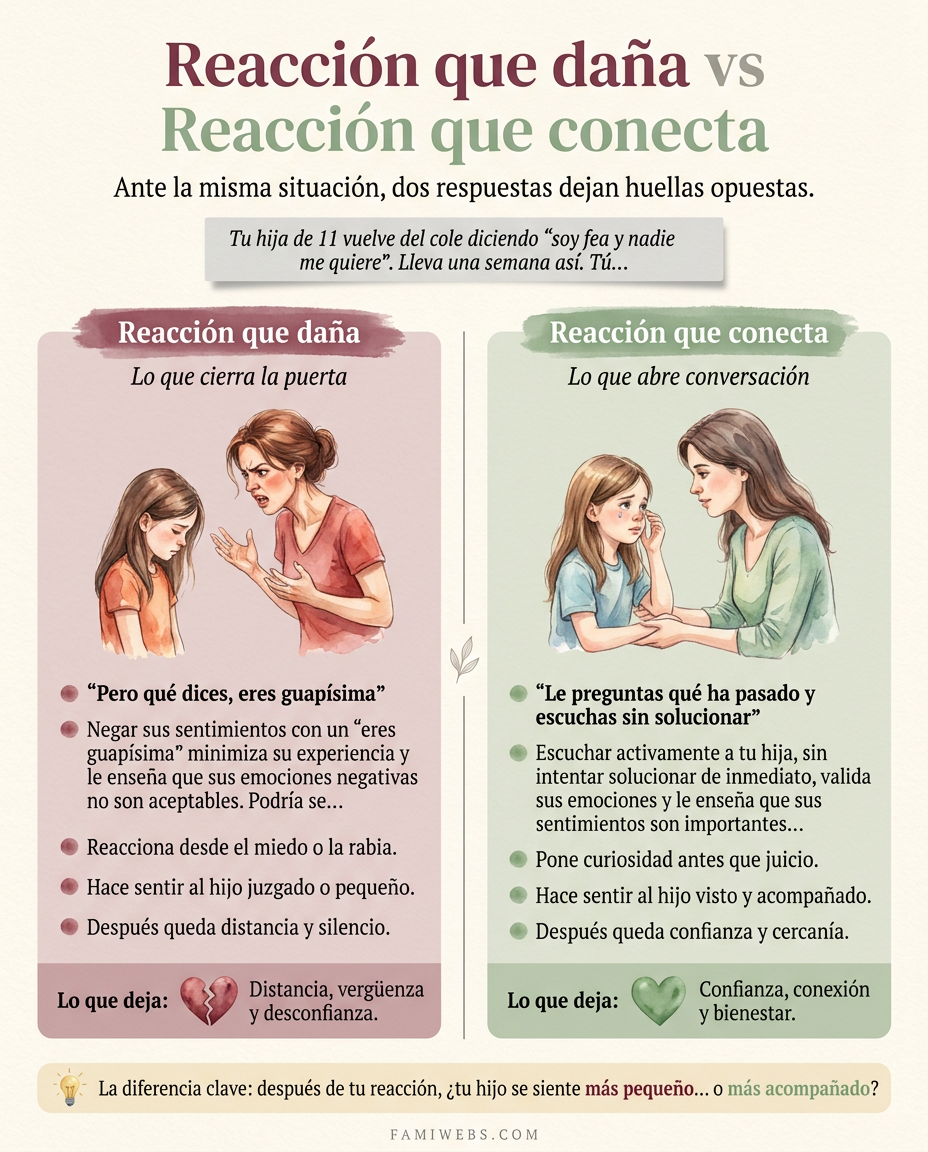 Infografía: Votre fille de 11 ans rentre de l'école en disant "je suis moche et personne ne m'aime". Cela dure depuis une semaine. Vous…