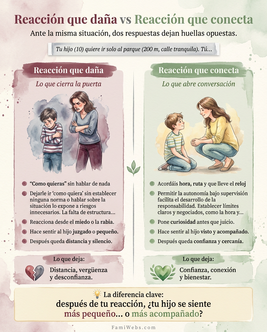 Infografía: Votre enfant (10 ans) veut aller seul au parc (200 m, rue tranquille). Vous…