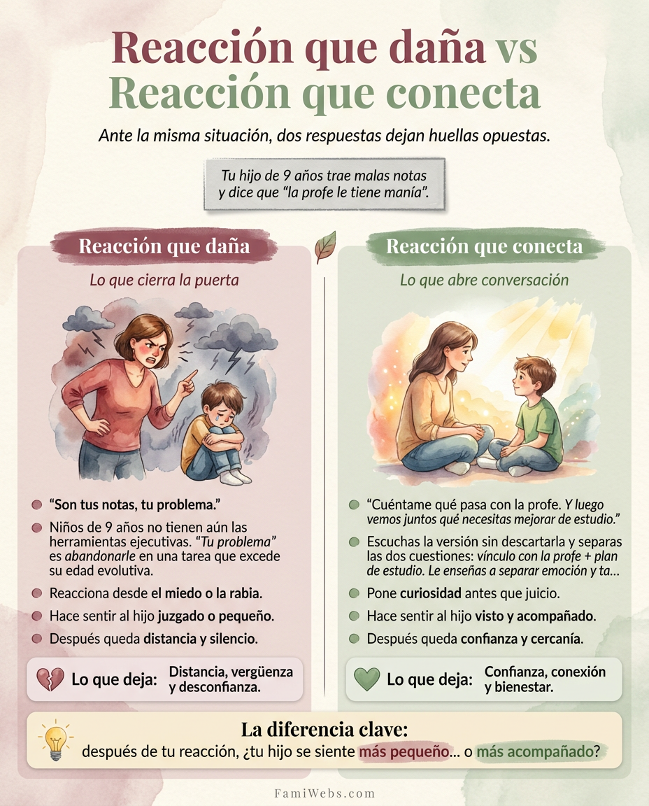 Infografía: Votre enfant de 9 ans a de mauvaises notes et dit que “la maîtresse l'a pris en grippe”.