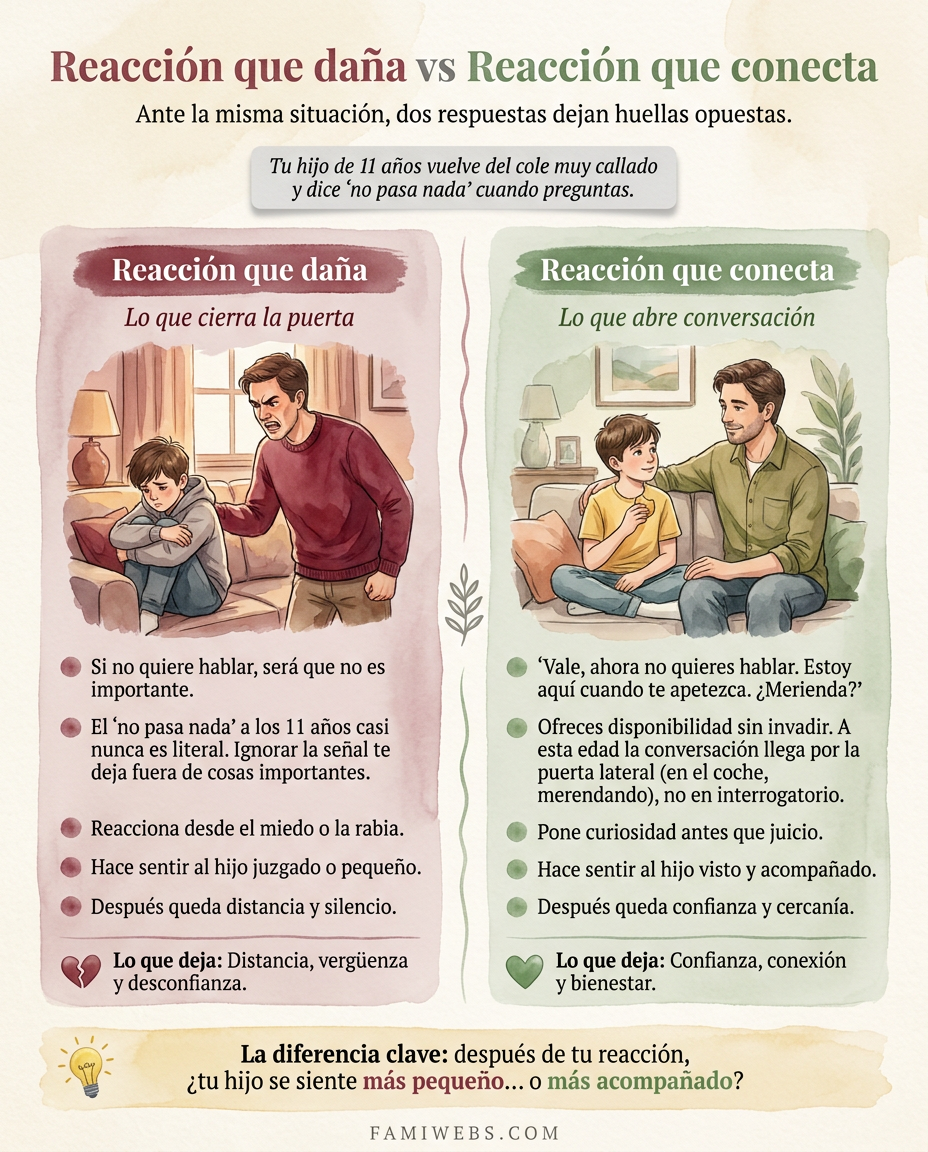 Infografía: Your 11-year-old comes home from school very quiet and says 'nothing's wrong' when you ask.