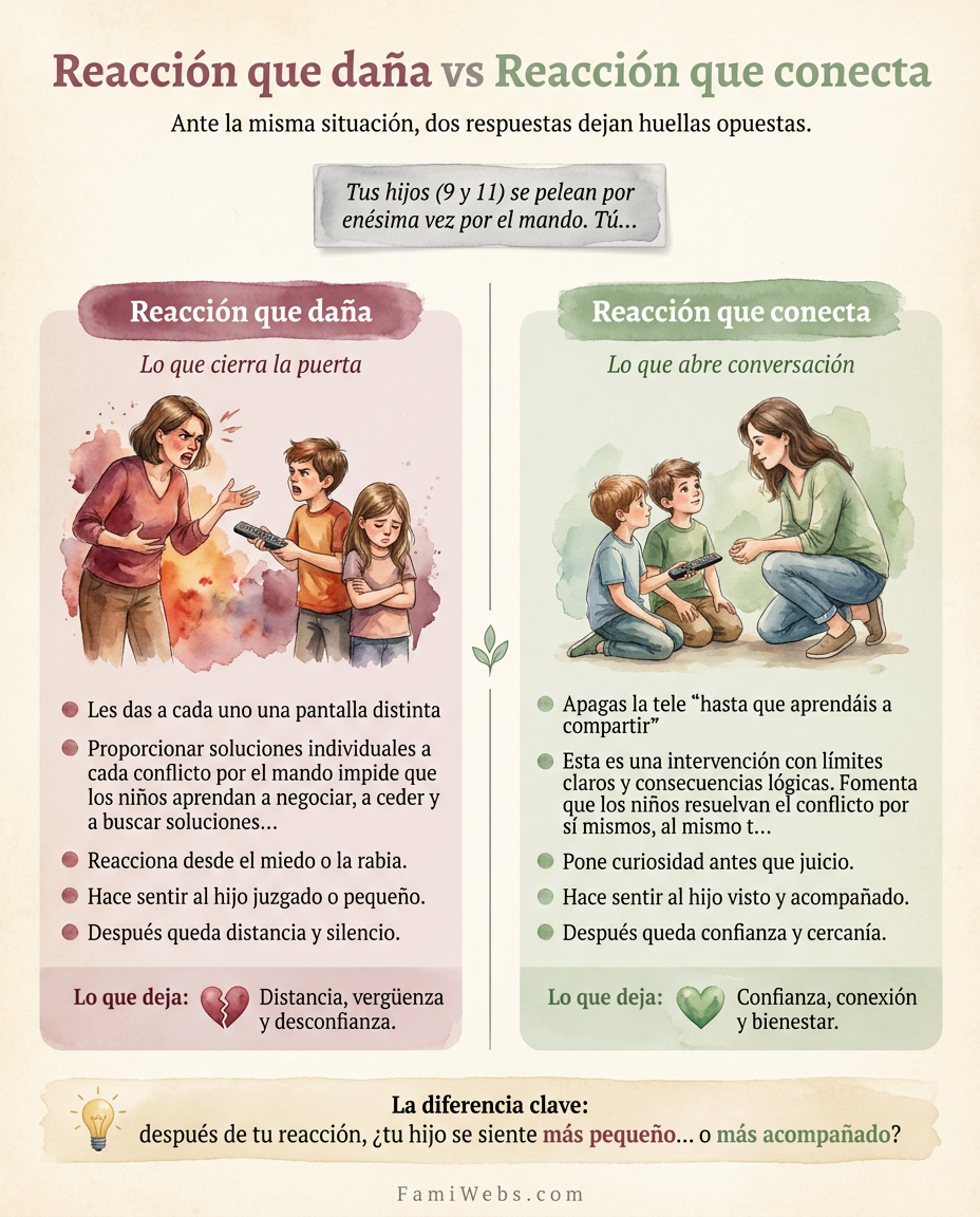 Infografía: Tes enfants (9 et 11 ans) se disputent pour la énième fois la télécommande. Toi…