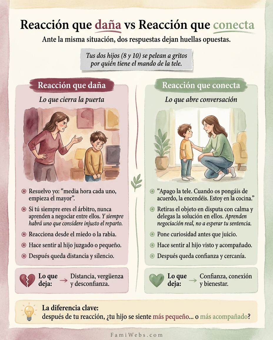 Infografía: Vos deux enfants (8 et 10 ans) se disputent à grands cris pour savoir qui aura la télécommande.
