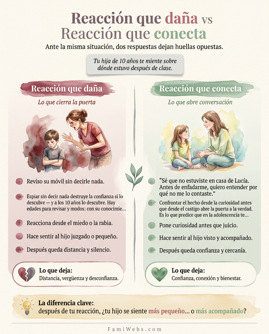 Infografía: Tua figlia di 10 anni ti mente su dove sia stata dopo la scuola.