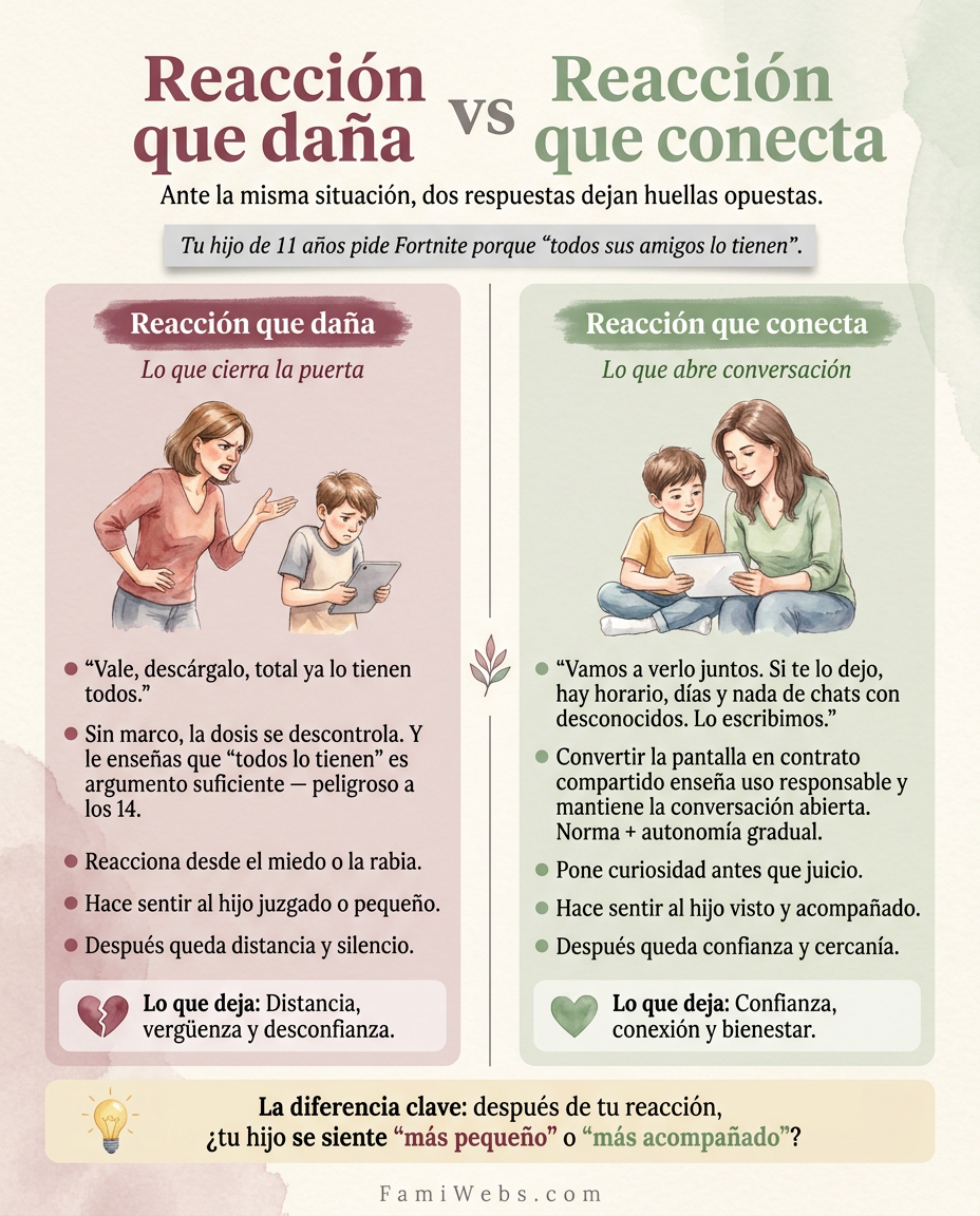 Infografía: Tuo figlio di 11 anni ti chiede Fortnite perché 'tutti i suoi amici ce l'hanno'.