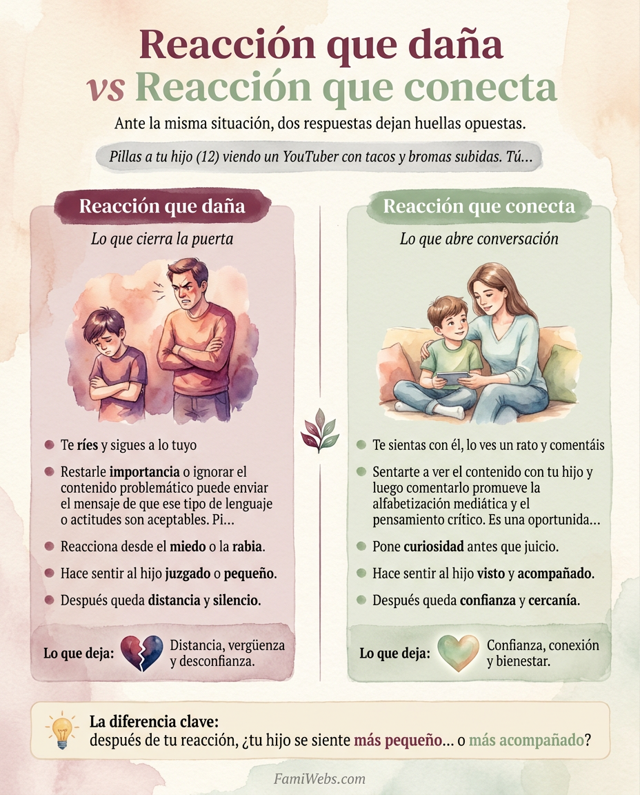 Infografía: Vous surprenez votre enfant (12 ans) en train de regarder un YouTubeur qui dit des gros mots et fait des blagues osées. Vous…