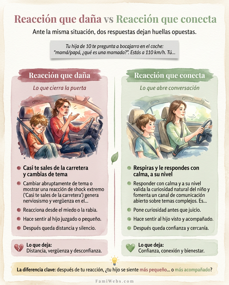 Infografía: A tua filha de 10 anos pergunta-te de surpresa no carro: "mãe/pai, o que é uma chupeta?". Vais a 110 km/h. Tu…