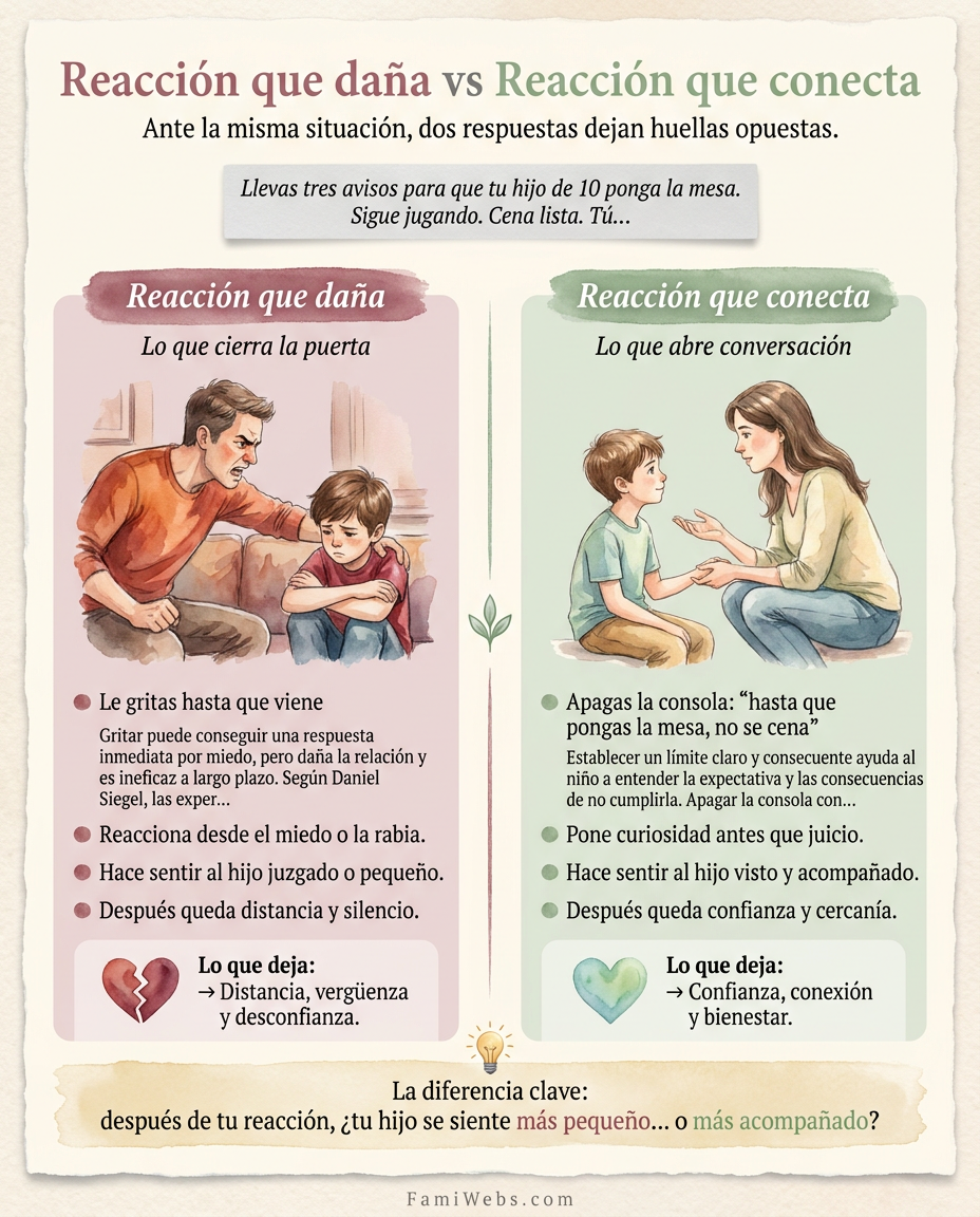 Infografía: Hai richiamato tre volte tuo figlio di 10 anni perché apparecchi la tavola. Continua a giocare. La cena è pronta. Tu...