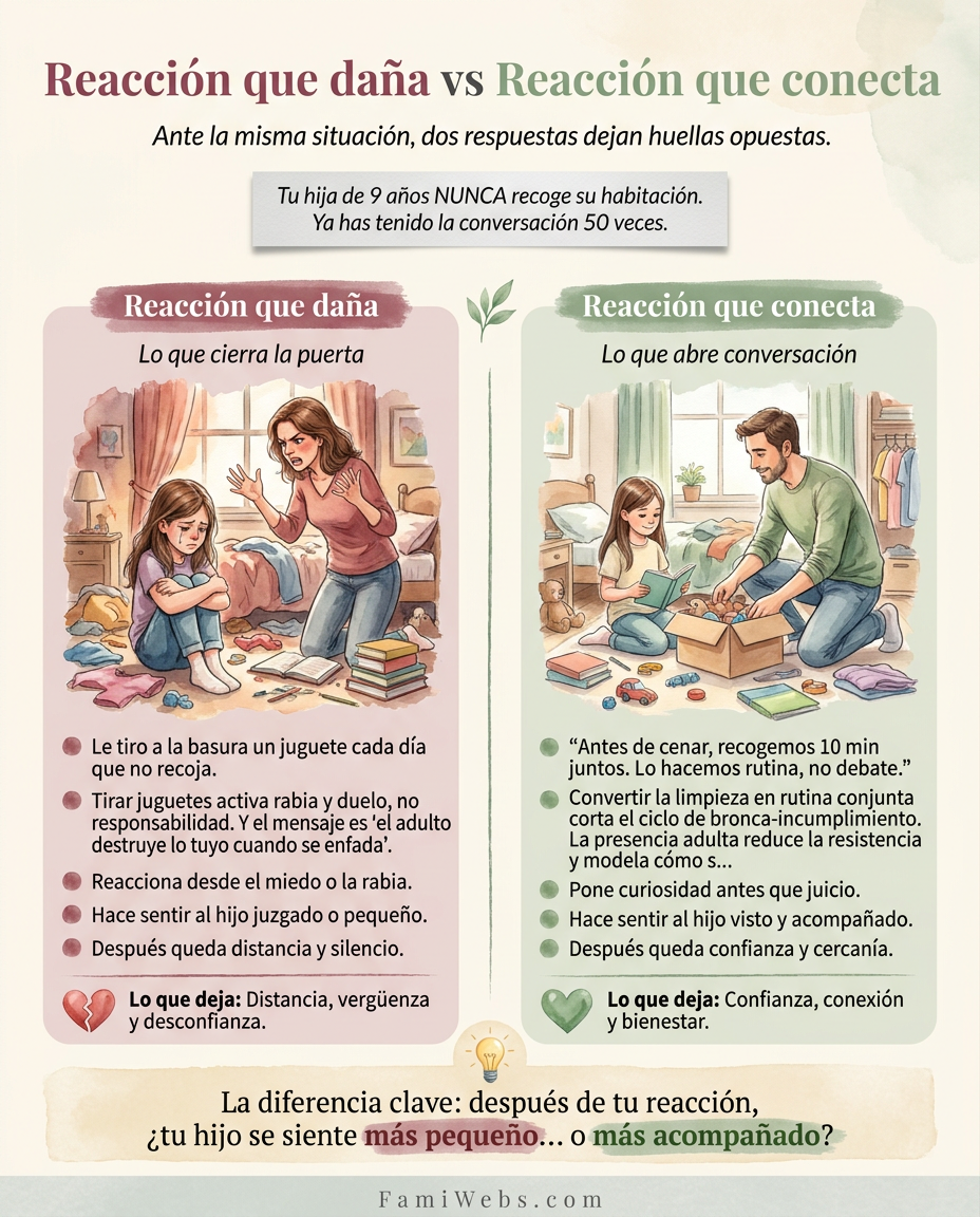 Infografía: Tua figlia di 9 anni non riordina MAI la sua stanza. Avete già avuto la stessa conversazione 50 volte.