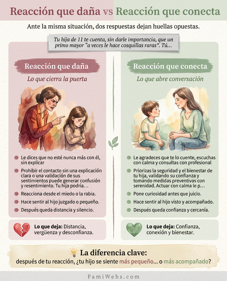 Infografía: A sua filha de 11 anos conta-lhe, sem dar importância, que um primo mais velho 'às vezes lhe faz cócegas estranhas'. Você…