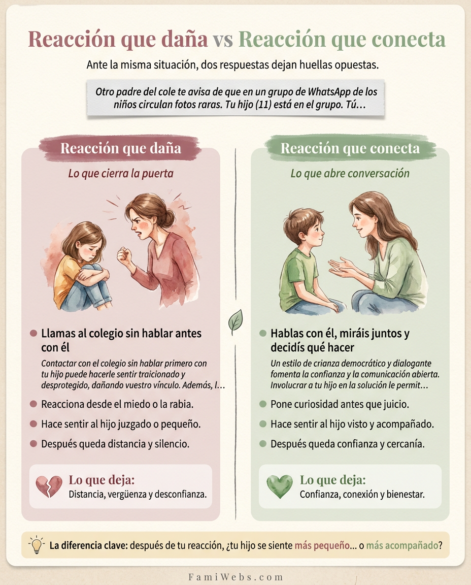 Infografía: Un autre parent d'élève t'informe que des photos étranges circulent dans un groupe WhatsApp d'enfants. Ton enfant de 11 ans est dans ce groupe. Toi…