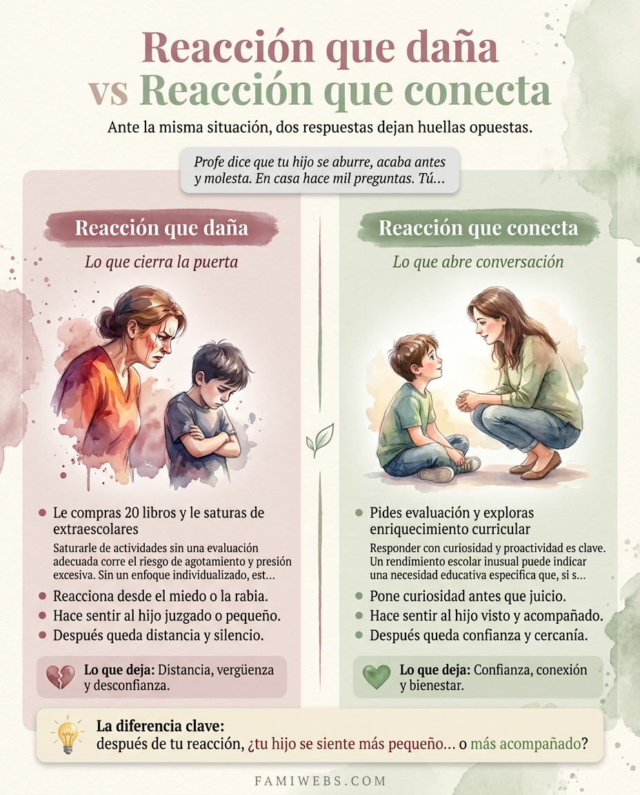 Infografía: A professora diz que o seu filho se aborrece, acaba as tarefas mais cedo e incomoda os colegas. Em casa, ele faz mil perguntas. Você...