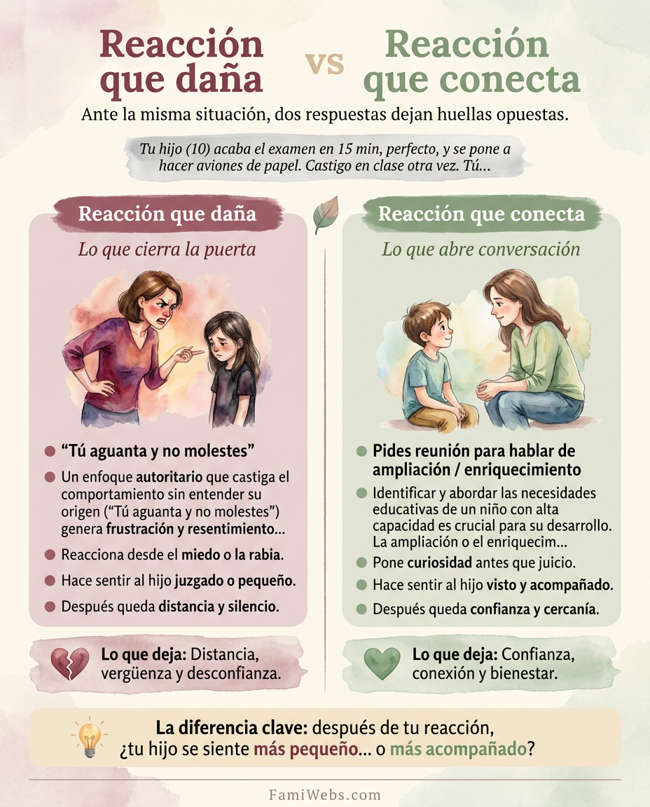 Infografía: Tuo figlio (10 anni) finisce il compito in 15 minuti, perfettamente, e si mette a fare aeroplanini di carta. Di nuovo in punizione in classe. Tu...