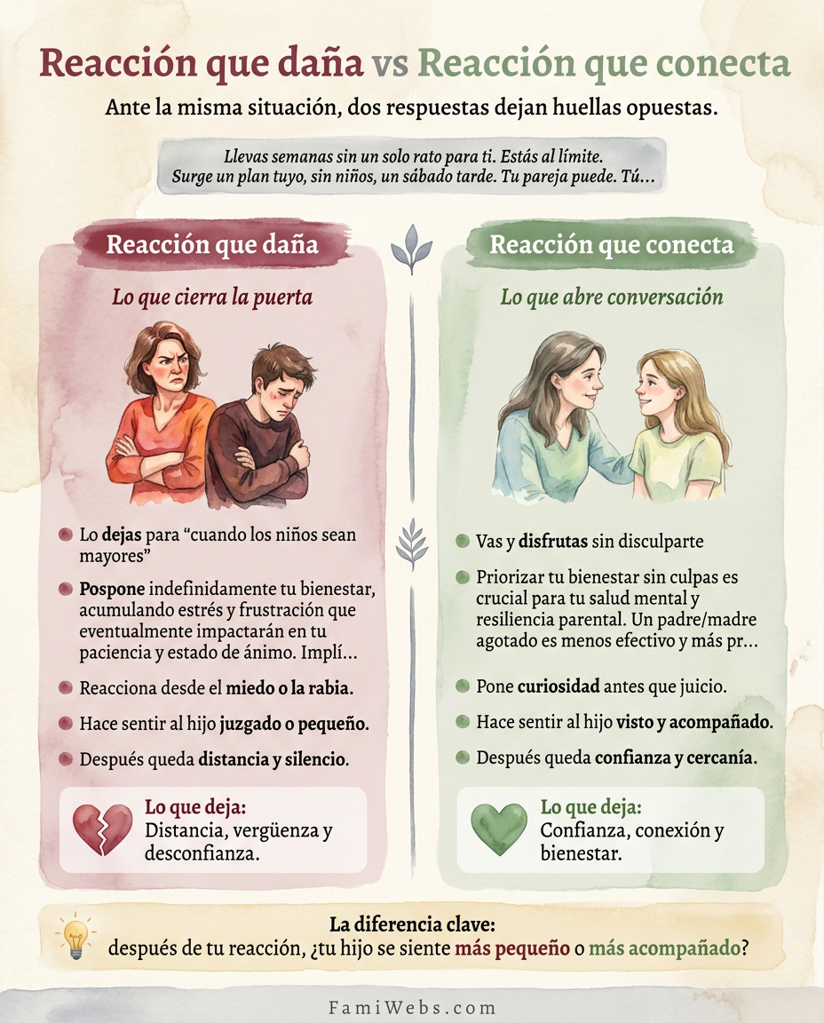 Infografía: You haven't had a moment to yourself in weeks. You're at your breaking point. An opportunity for a child-free outing comes up for Saturday afternoon. Your partner can cover childcare. You…