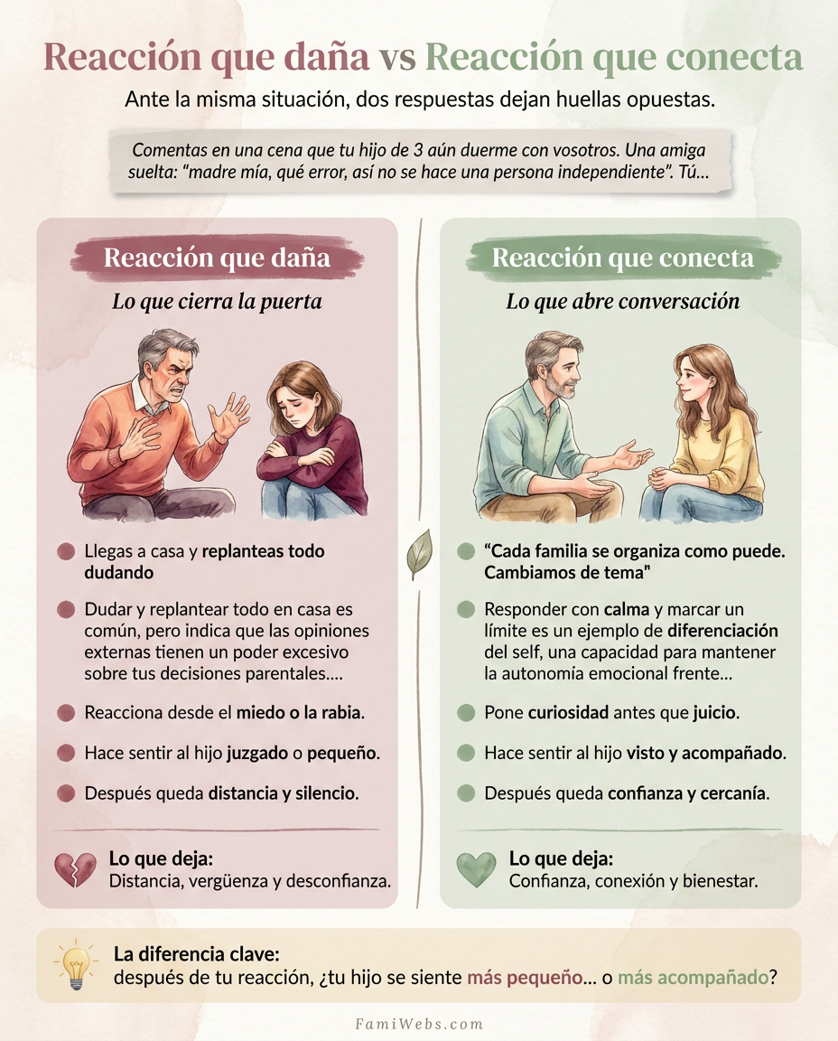 Infografía: Estás a jantar e comentas que o teu filho de 3 anos ainda dorme convosco. Uma amiga atira: "Meu Deus, que erro, assim ele nunca se vai tornar independente". Tu…
